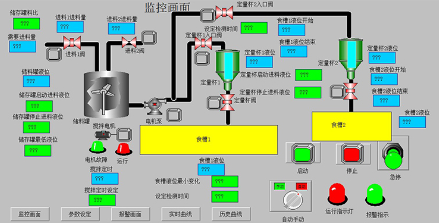 plc編程