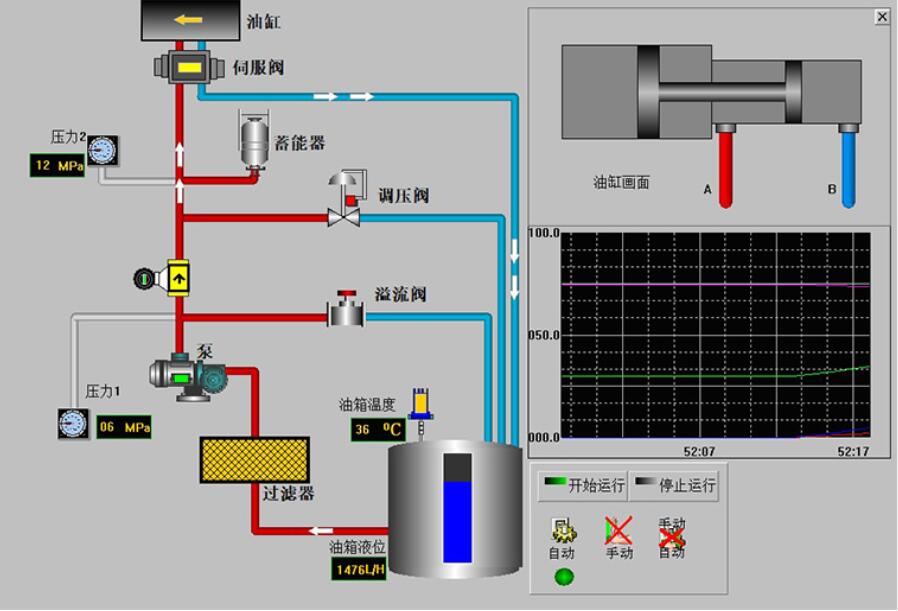 plc程序編程