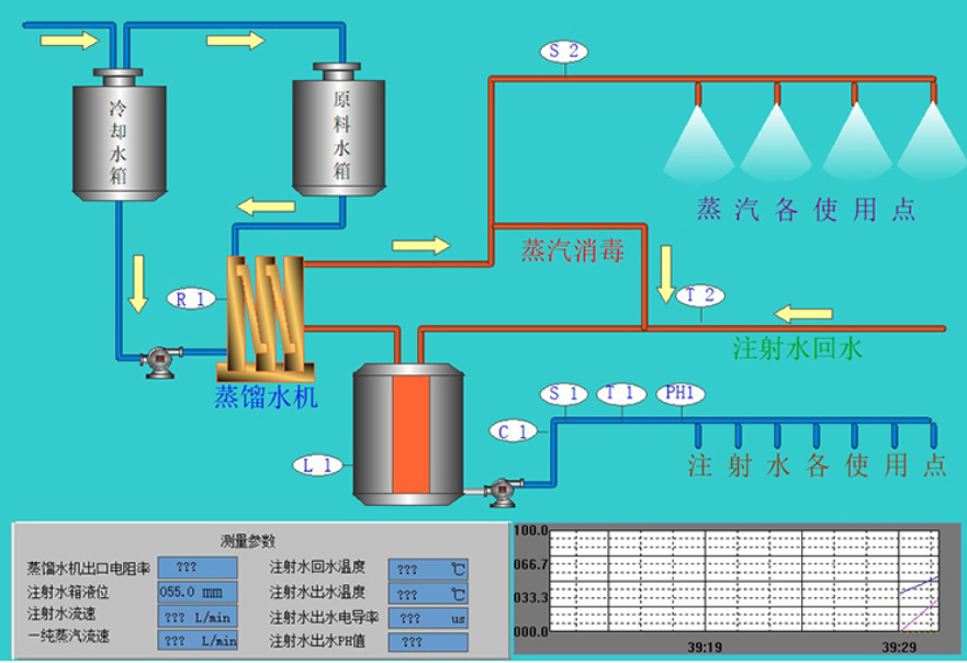 plc程序設(shè)計代做編程