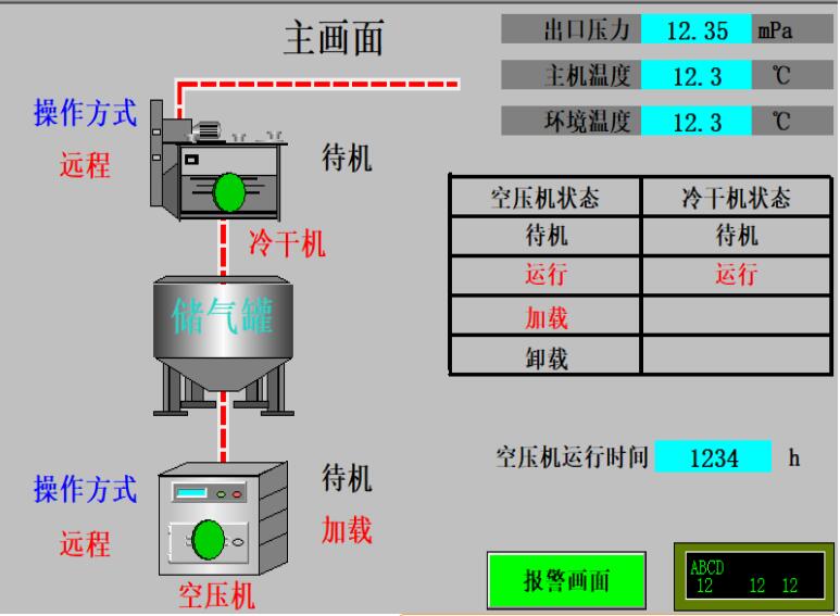 略陽鋼廠空壓機(jī)聯(lián)控項目