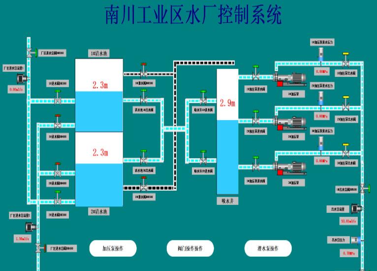 水廠控制系統(tǒng)