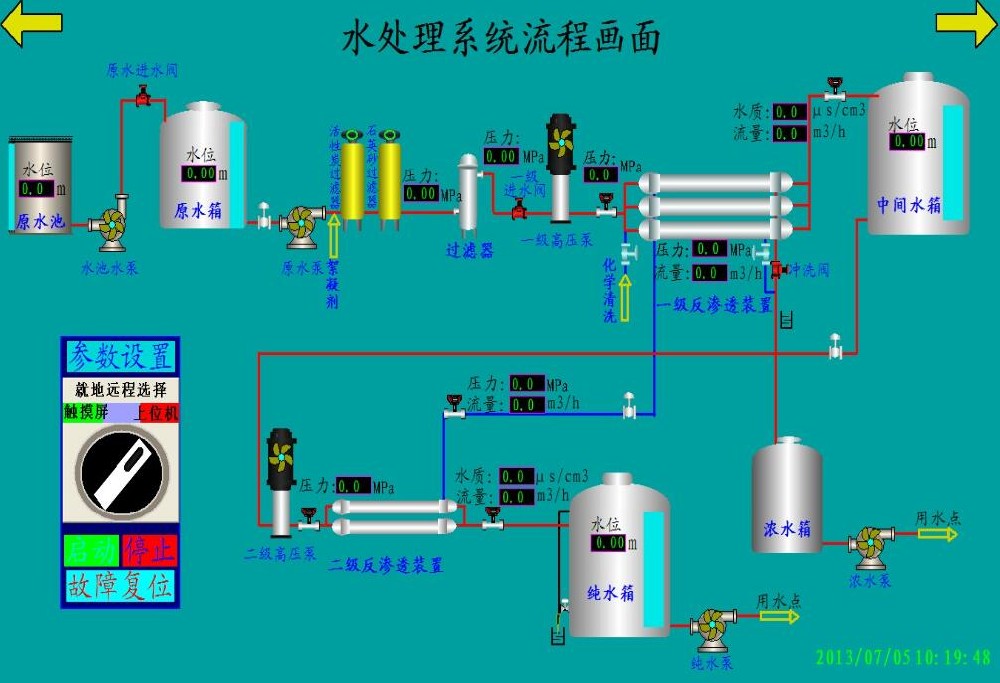 風(fēng)電場(chǎng)集控中心水處理控制系統(tǒng)