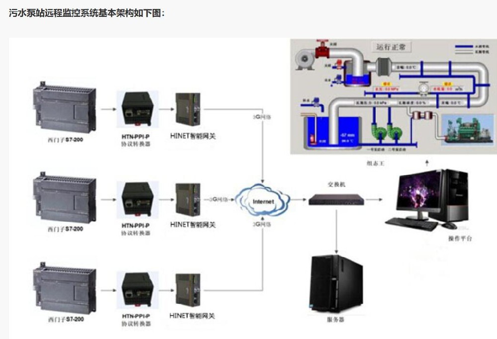 污水泵站遠(yuǎn)程監(jiān)控系統(tǒng)