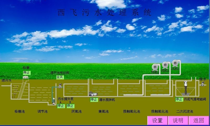 智能水處理設(shè)備互聯(lián)解決方案