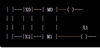 電動(dòng)機(jī)正反轉(zhuǎn)plc梯形圖