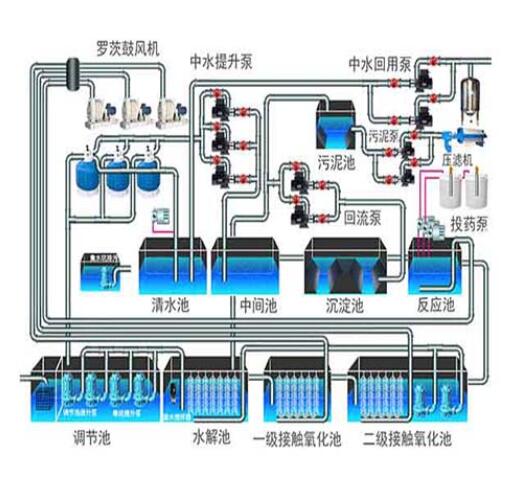 中水處理plc控制系統(tǒng)