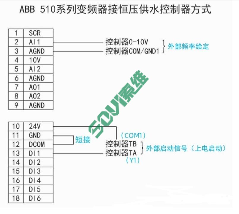 ABB510變頻器恒壓供水應用