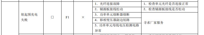 高壓變頻器軟啟預(yù)充電失敗維修