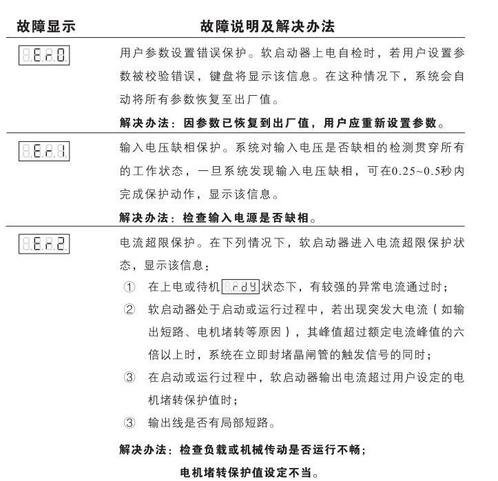 啟功CGR2000軟啟動(dòng)器故障代碼