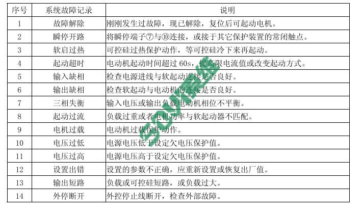 天津諾爾軟啟動器常見故障說明