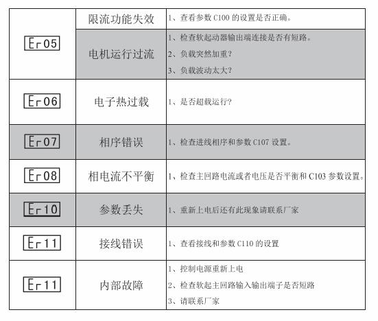 西馳MX軟起動器故障代碼及解決辦法