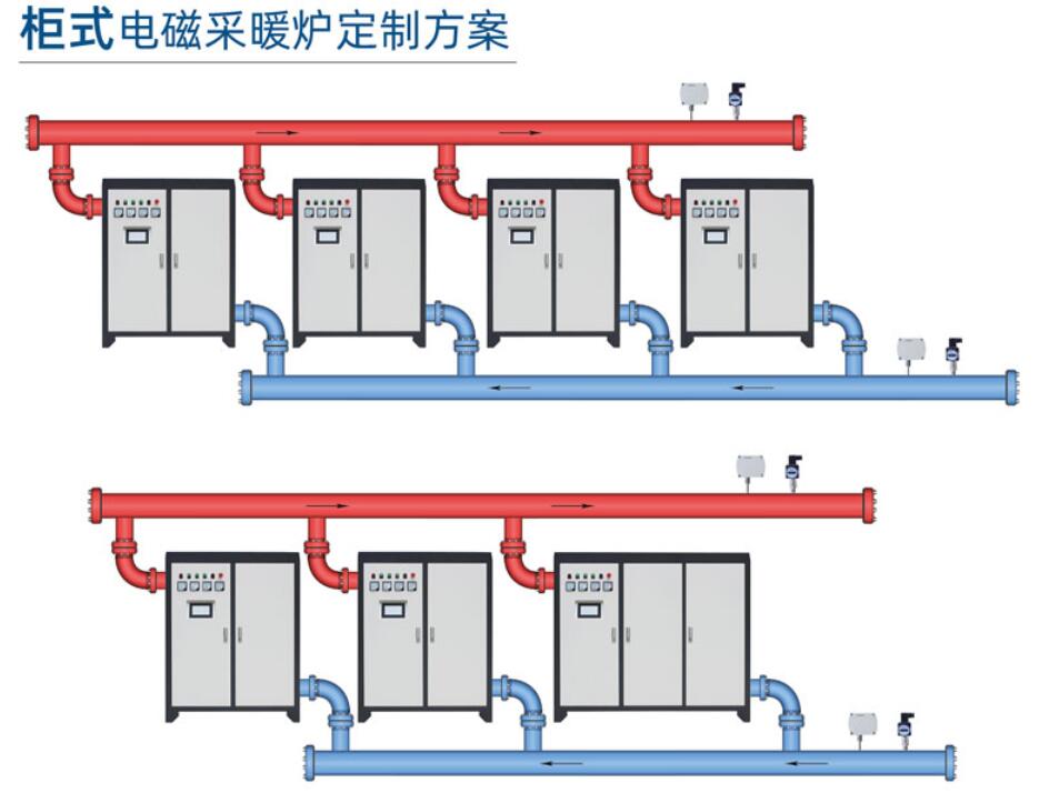 變頻電磁采暖爐